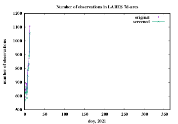 number of observations