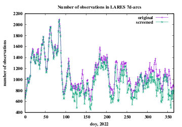 number of observations