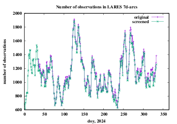 number of observations