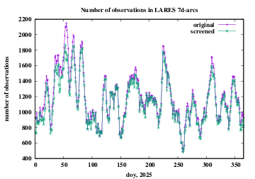 number of observations