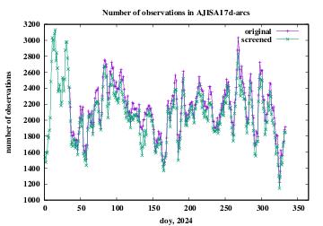 number of observations