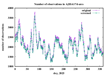 number of observations