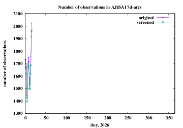 number of observations