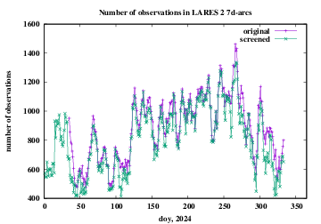 number of observations