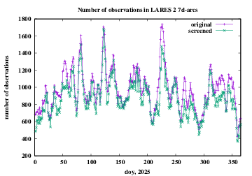 number of observations