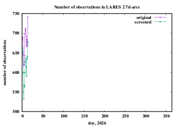 number of observations