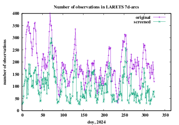 number of observations