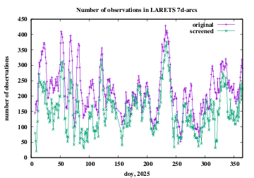 number of observations