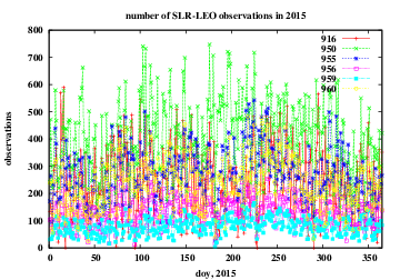 number of normal points