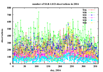 number of normal points