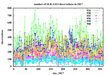 number of normal points