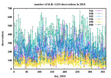 number of normal points