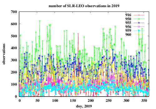 number of normal points