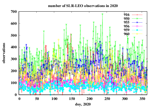 number of normal points