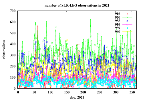 number of normal points