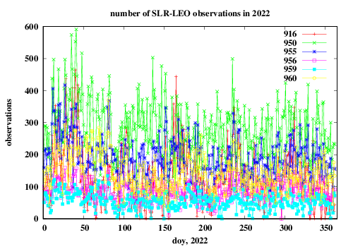 number of normal points