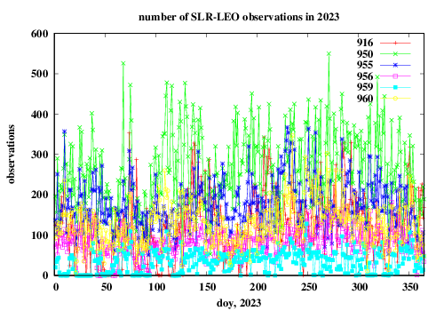 number of normal points