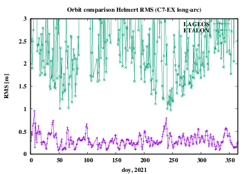 ABD orbit comparison