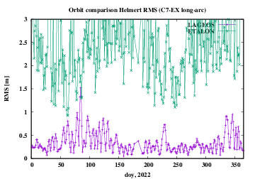 ABD orbit comparison