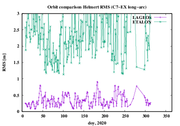 ABD orbit comparison